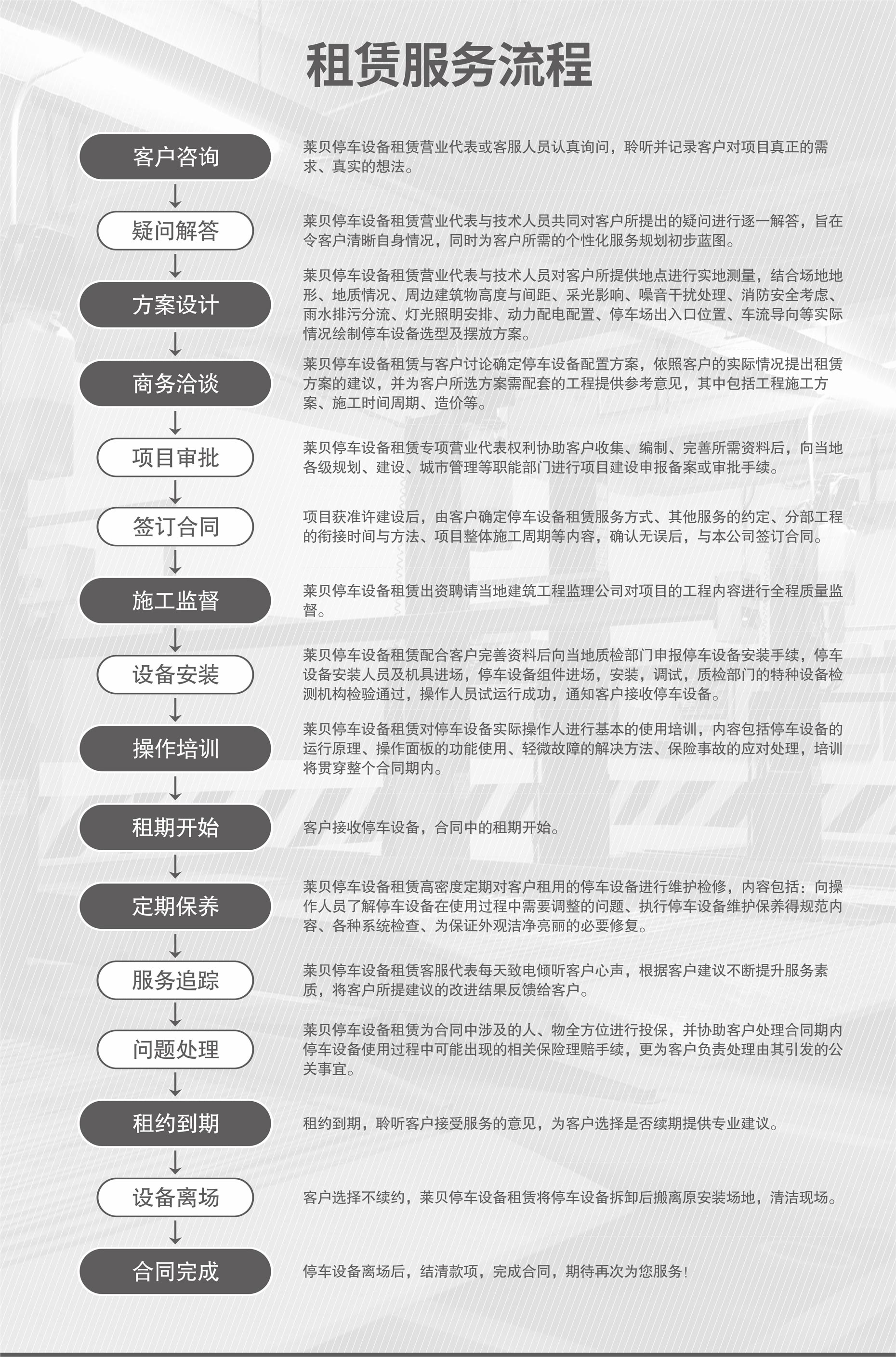 兩層升降橫移式停車庫過驗收服務(wù)流程
